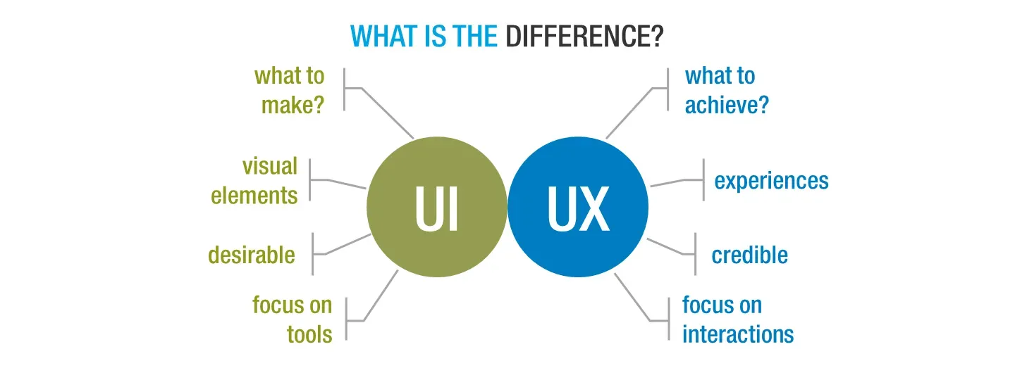 ux ui manvisinghwal medium.webp